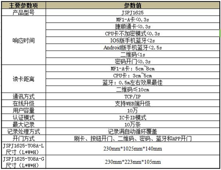 嘉鑫访客凭证装置12（挂式）