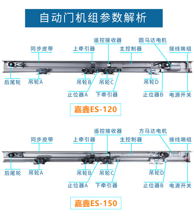 嘉鑫ES-120自动平开门 电动自动门 感应门禁系统 加重型