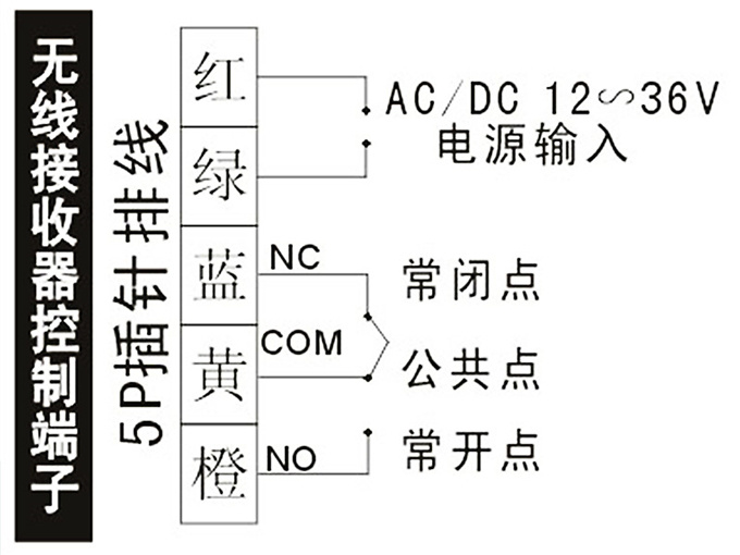 盖卓自动门开关无线手压玻璃感应门手押控制无线出门按钮202E