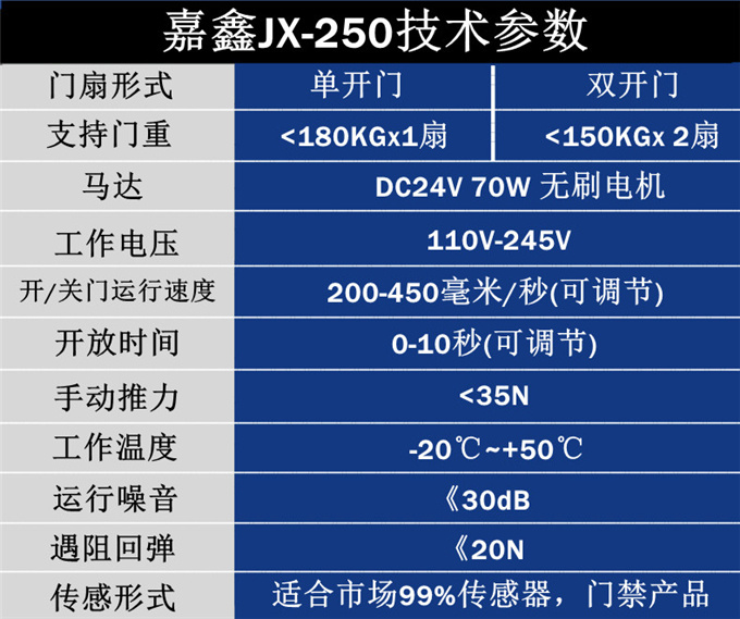 嘉鑫自动门机组 电动轨道平移门电机 感应玻璃门禁JX-250