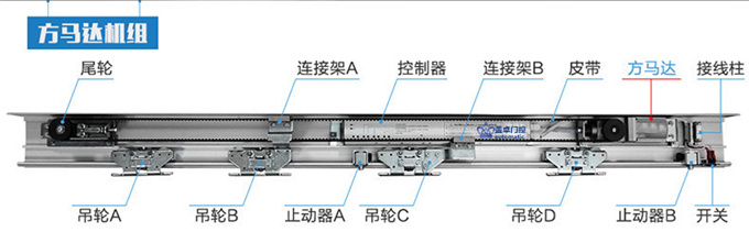 盖卓自动门电动玻璃感应门平移推拉门控制器电机轨道配件GZ-150